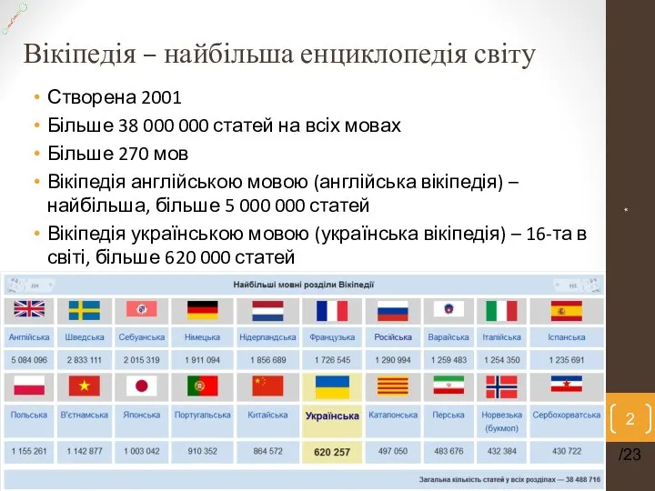 Вікіпедія – найбільша енциклопедія світу Створена 2001 Більше 38 000 000