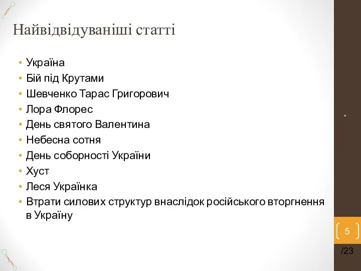 Найвідвідуваніші статті Україна Бій під Крутами Шевченко Тарас Григорович Лора Флорес