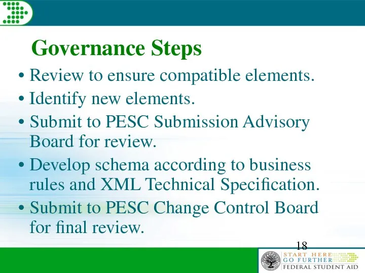Governance Steps Review to ensure compatible elements. Identify new elements. Submit