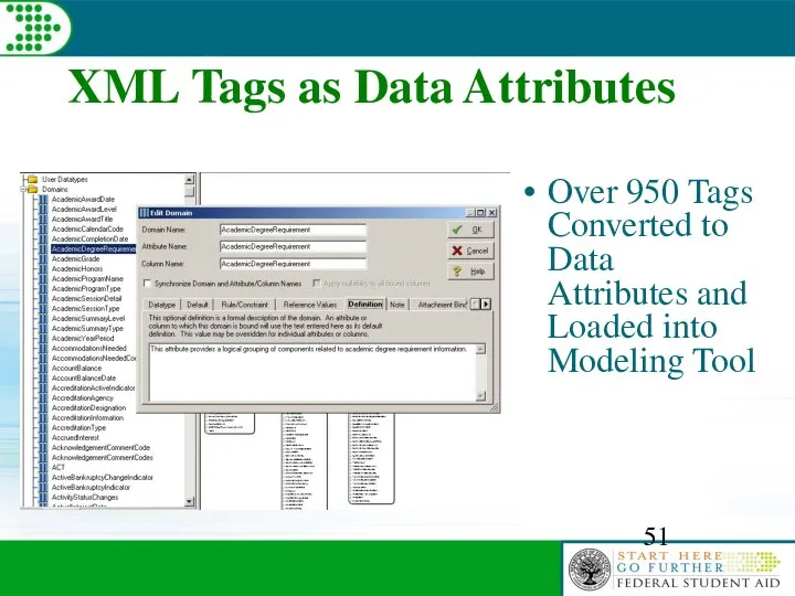 XML Tags as Data Attributes Over 950 Tags Converted to Data