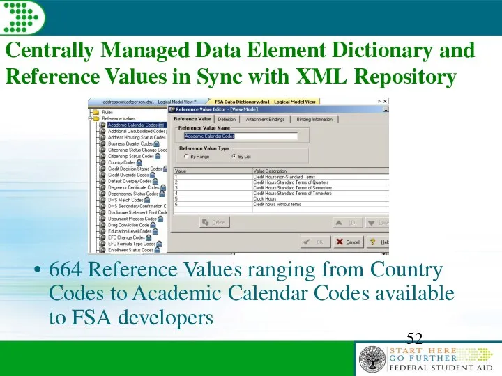 Centrally Managed Data Element Dictionary and Reference Values in Sync with