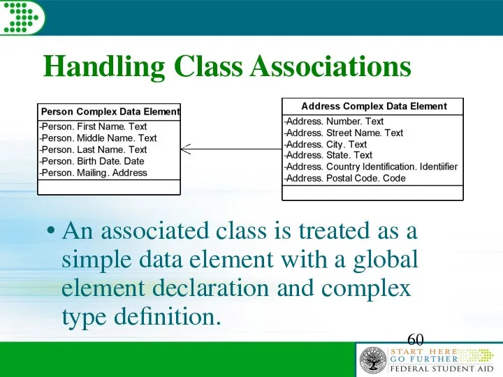 Handling Class Associations An associated class is treated as a simple