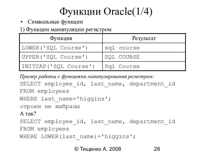 © Тищенко А. 2008 Функции Oracle(1/4) Символьные функции 1) Функции манипуляции