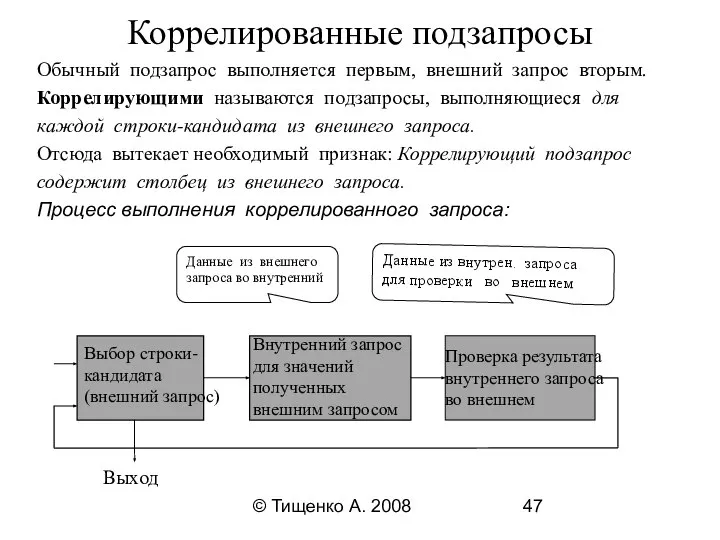 © Тищенко А. 2008 Коррелированные подзапросы Обычный подзапрос выполняется первым, внешний