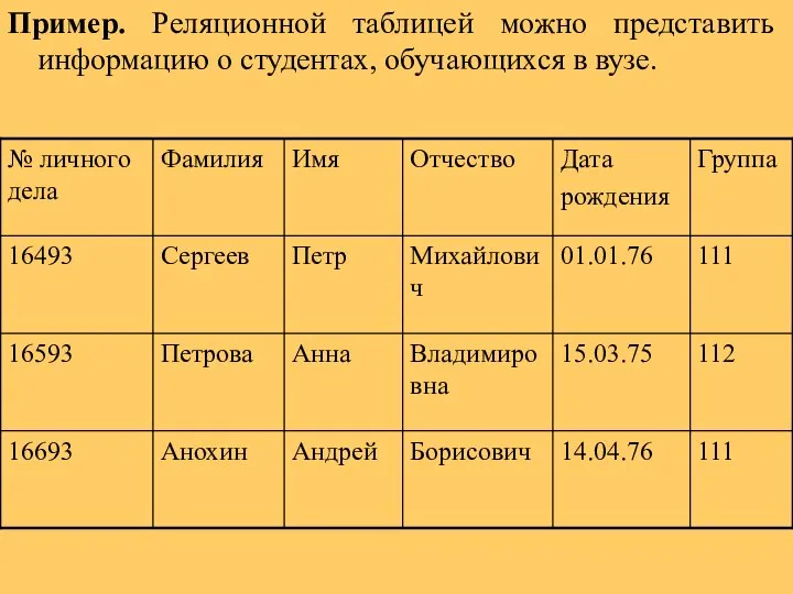 Пример. Реляционной таблицей можно представить информацию о студентах, обучающихся в вузе.