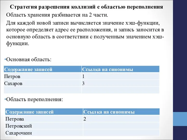 Стратегия разрешения коллизий с областью переполнения Область хранения разбивается на 2