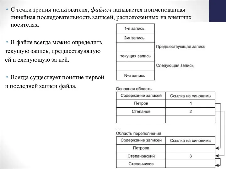 С точки зрения пользователя, файлом называется поименованная линейная последовательность записей, расположенных