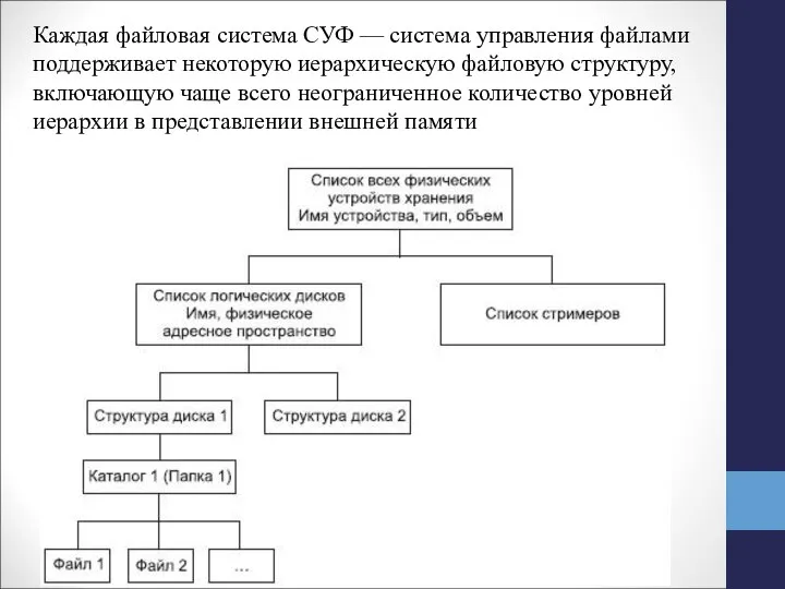 Каждая файловая система СУФ — система управления файлами поддерживает некоторую иерархическую