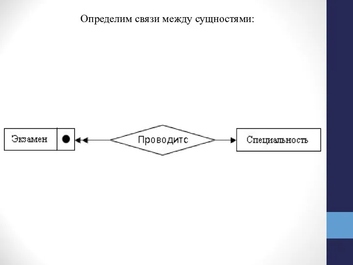 Определим связи между сущностями: