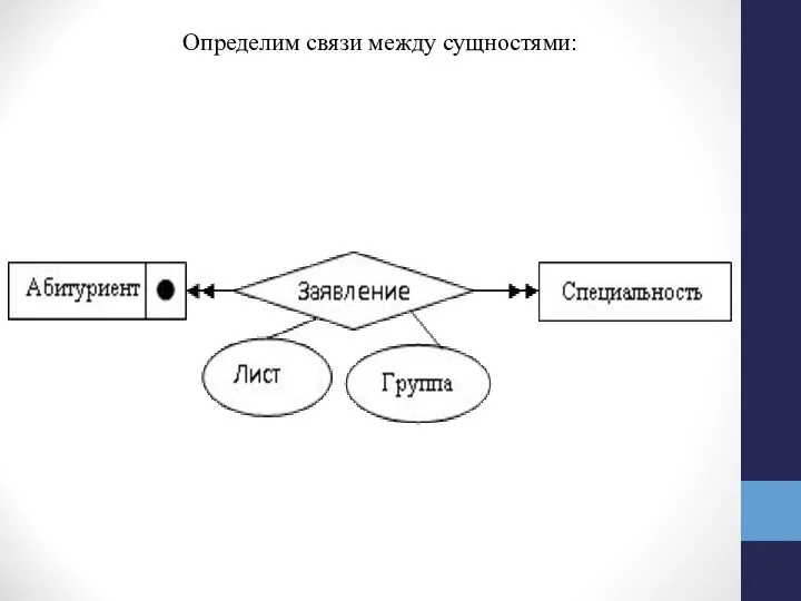 Определим связи между сущностями: