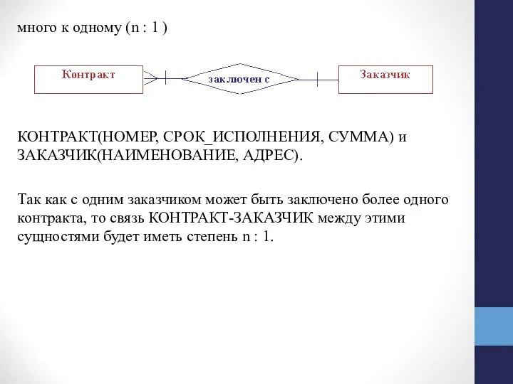 много к одному (n : 1 ) КОНТРАКТ(НОМЕР, СРОК_ИСПОЛНЕНИЯ, СУММА) и