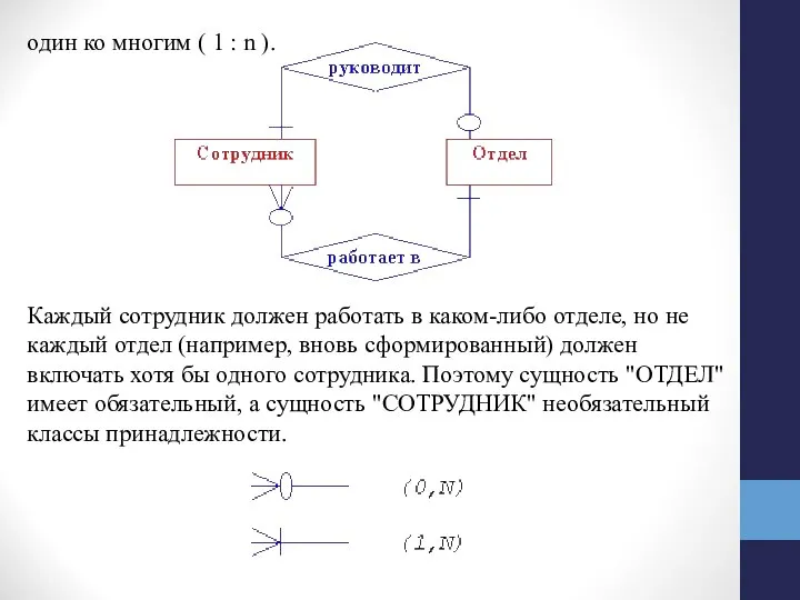 один ко многим ( 1 : n ). Каждый сотрудник должен