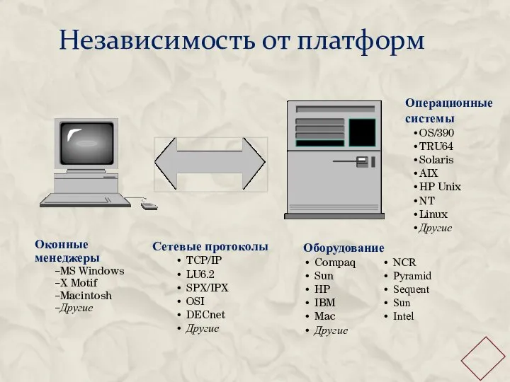 Сетевые протоколы TCP/IP LU6.2 SPX/IPX OSI DECnet Другие Независимость от платформ