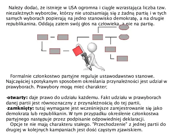 Formalnie członkostwo partyjne reguluje ustawodawstwo stanowe. Najczęściej spotykanym sposobem określania przynależności