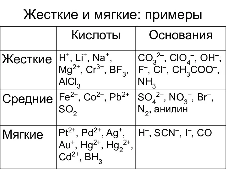 Жесткие и мягкие: примеры