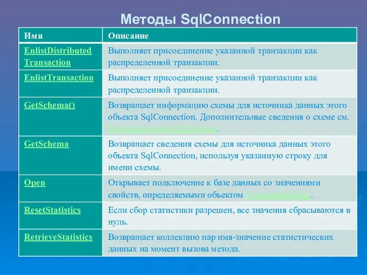 Методы SqlConnection