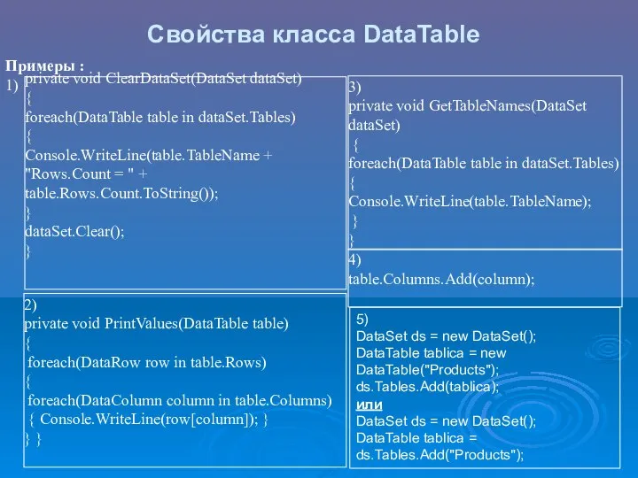 Свойства класса DataTable Примеры : 1) private void ClearDataSet(DataSet dataSet) {