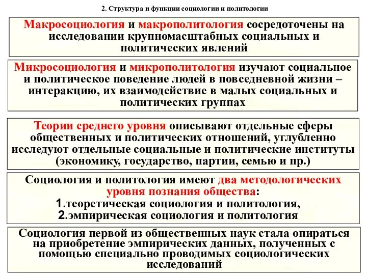 2. Структура и функции социологии и политологии Социология и политология имеют