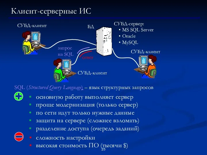 Клиент-серверные ИС СУБД-клиент СУБД-клиент СУБД-клиент основную работу выполняет сервер проще модернизация