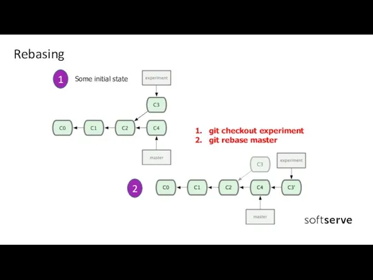 Rebasing 1 Some initial state 2 git checkout experiment git rebase master