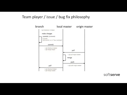 Team player / issue / bug fix philosophy