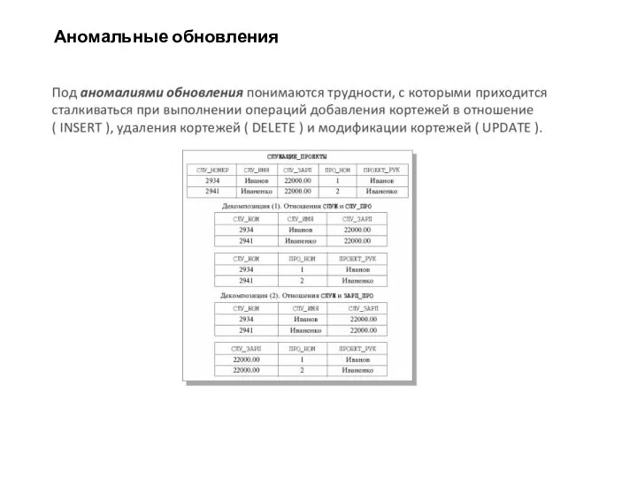 Аномальные обновления