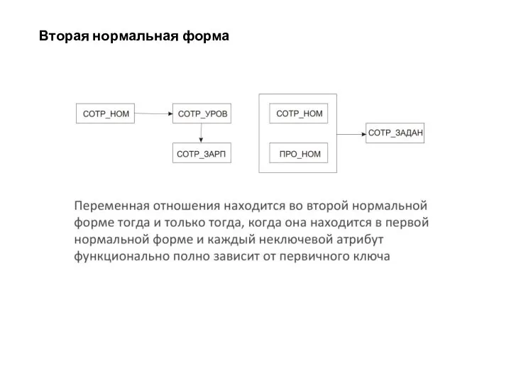 Вторая нормальная форма