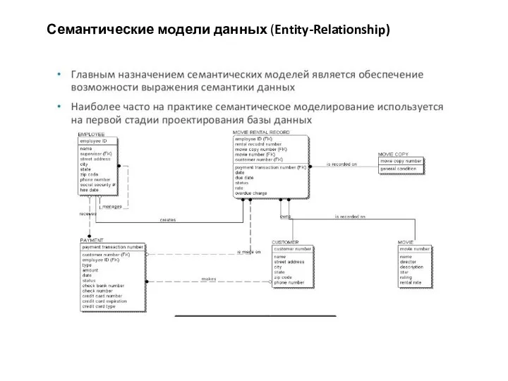 Семантические модели данных (Entity-Relationship)