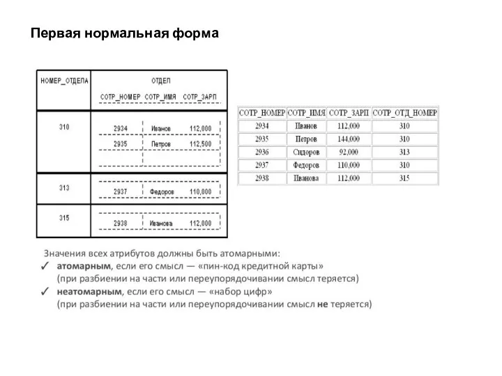 Первая нормальная форма