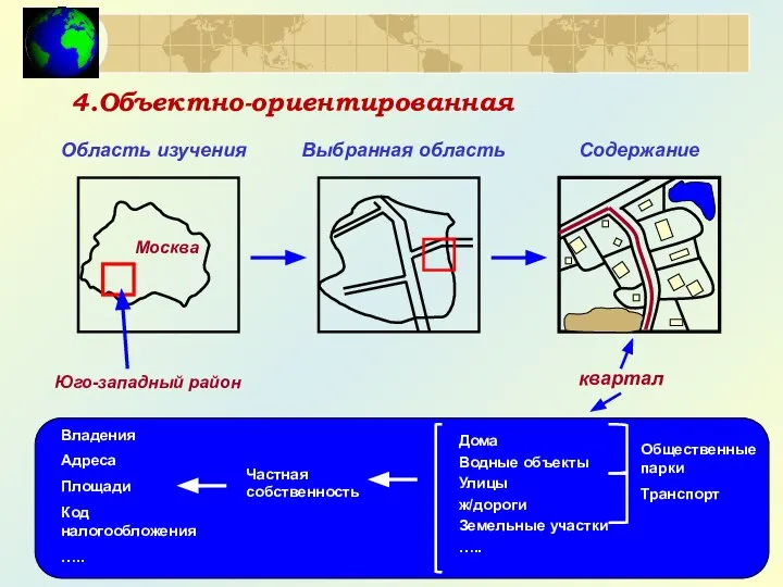 4.Объектно-ориентированная