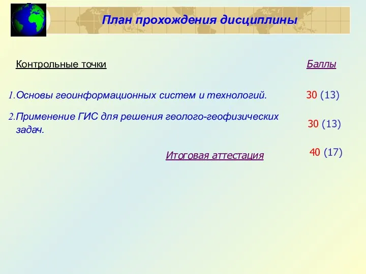 Контрольные точки Основы геоинформационных систем и технологий. Применение ГИС для решения