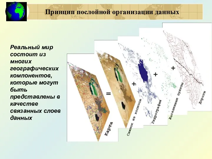 Реальный мир состоит из многих географических компонентов, которые могут быть представлены