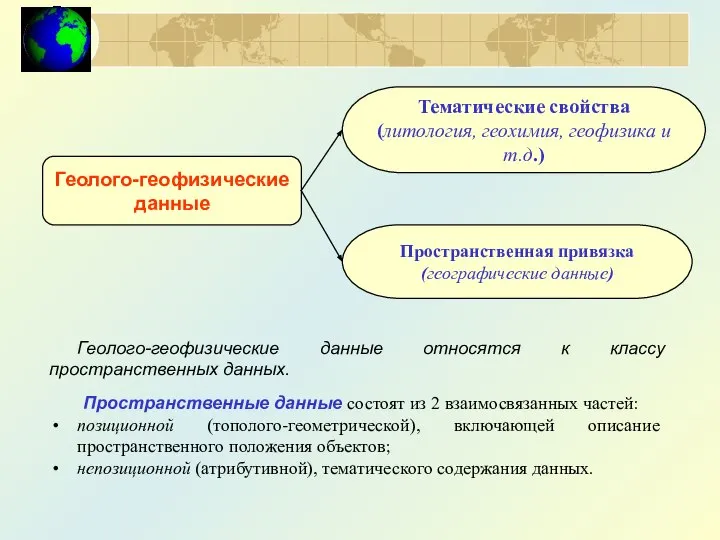 Геолого-геофизические данные Тематические свойства (литология, геохимия, геофизика и т.д.) Пространственная привязка