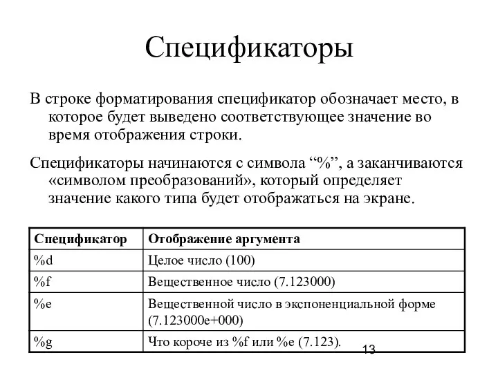 Спецификаторы В строке форматирования спецификатор обозначает место, в которое будет выведено