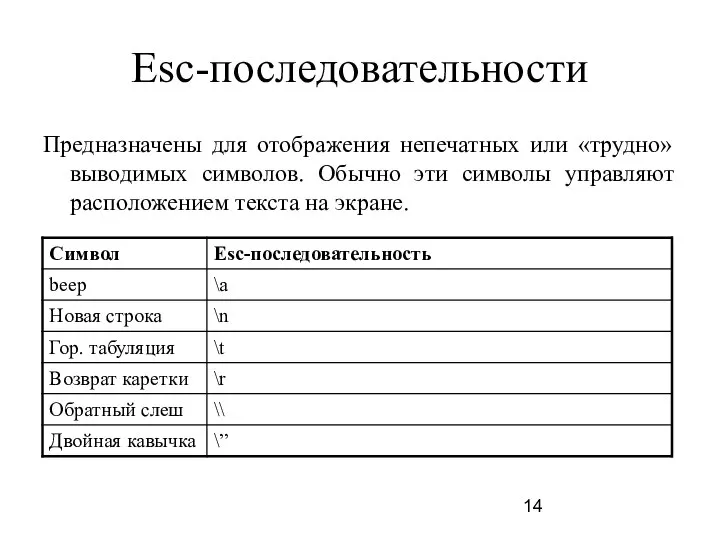 Esc-последовательности Предназначены для отображения непечатных или «трудно» выводимых символов. Обычно эти