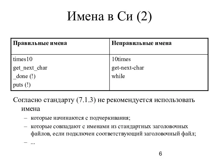 Имена в Си (2) Согласно стандарту (7.1.3) не рекомендуется использовать имена