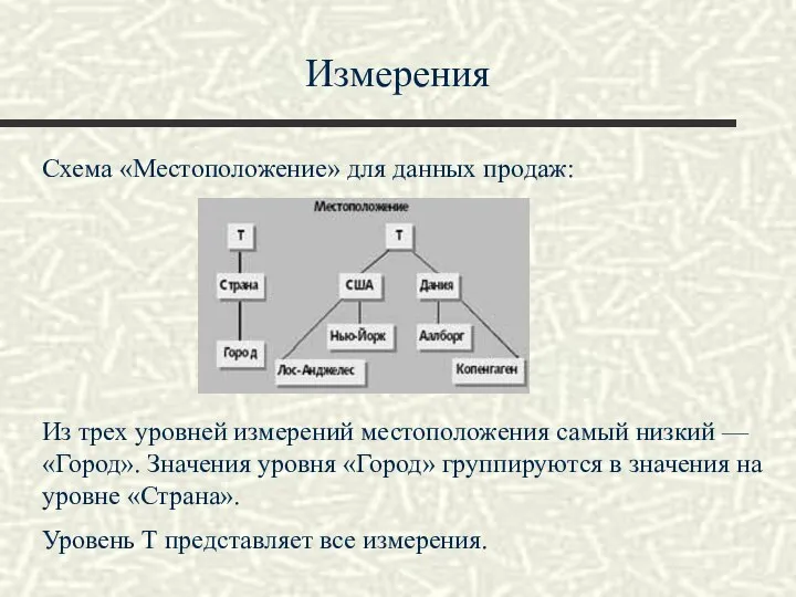 Измерения Схема «Местоположение» для данных продаж: Из трех уровней измерений местоположения