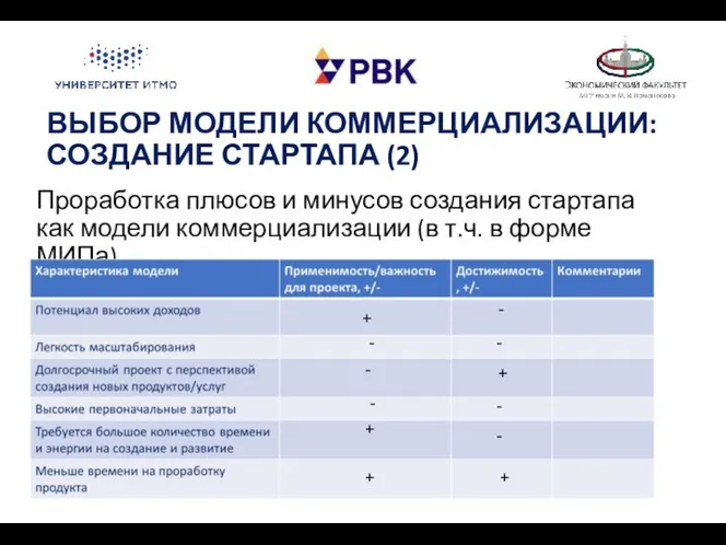 ВЫБОР МОДЕЛИ КОММЕРЦИАЛИЗАЦИИ: СОЗДАНИЕ СТАРТАПА (2) Проработка плюсов и минусов создания