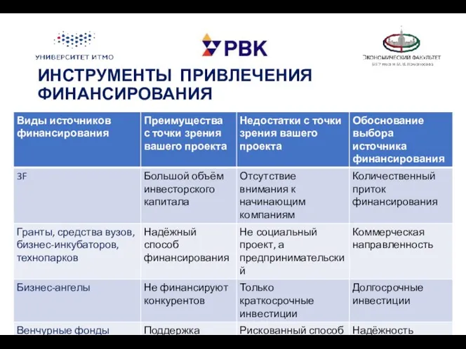 ИНСТРУМЕНТЫ ПРИВЛЕЧЕНИЯ ФИНАНСИРОВАНИЯ