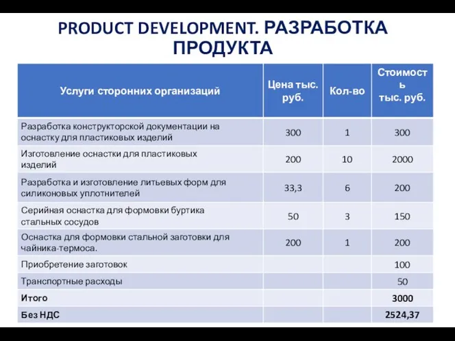 PRODUCT DEVELOPMENT. РАЗРАБОТКА ПРОДУКТА