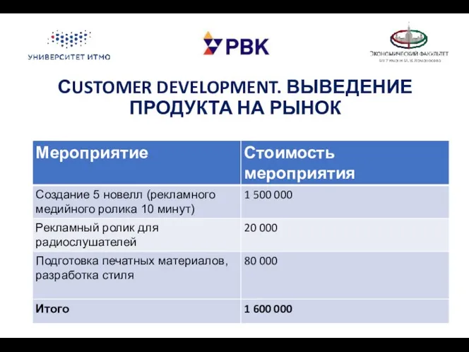 СUSTOMER DEVELOPMENT. ВЫВЕДЕНИЕ ПРОДУКТА НА РЫНОК