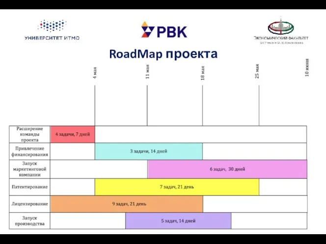 RoadMap проекта