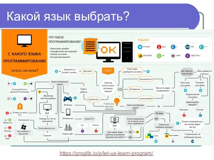 Какой язык выбрать? https://proglib.io/p/let-us-learn-program/