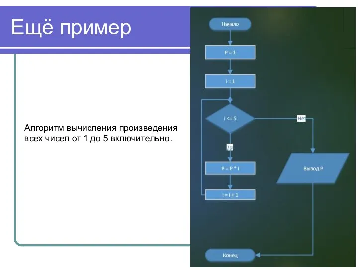 Ещё пример Алгоритм вычисления произведения всех чисел от 1 до 5 включительно.