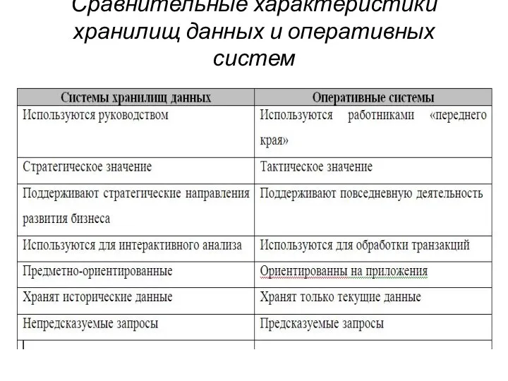 Сравнительные характеристики хранилищ данных и оперативных систем