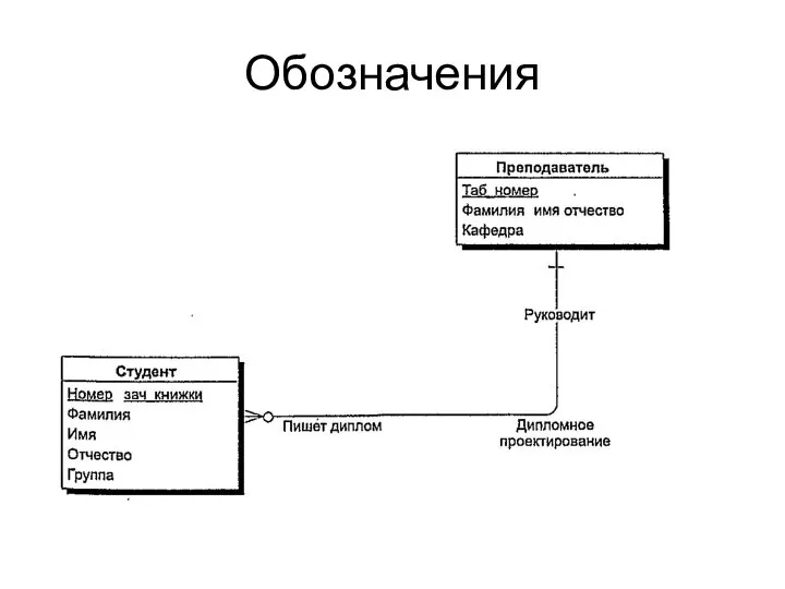 Обозначения