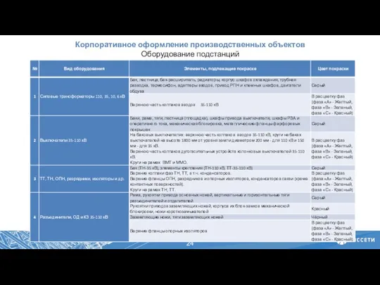 Корпоративное оформление производственных объектов Оборудование подстанций