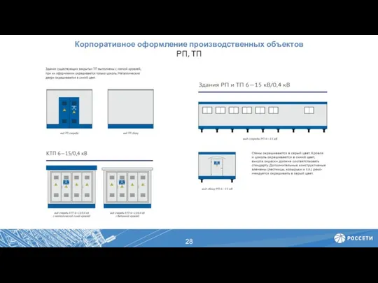 Корпоративное оформление производственных объектов РП, ТП