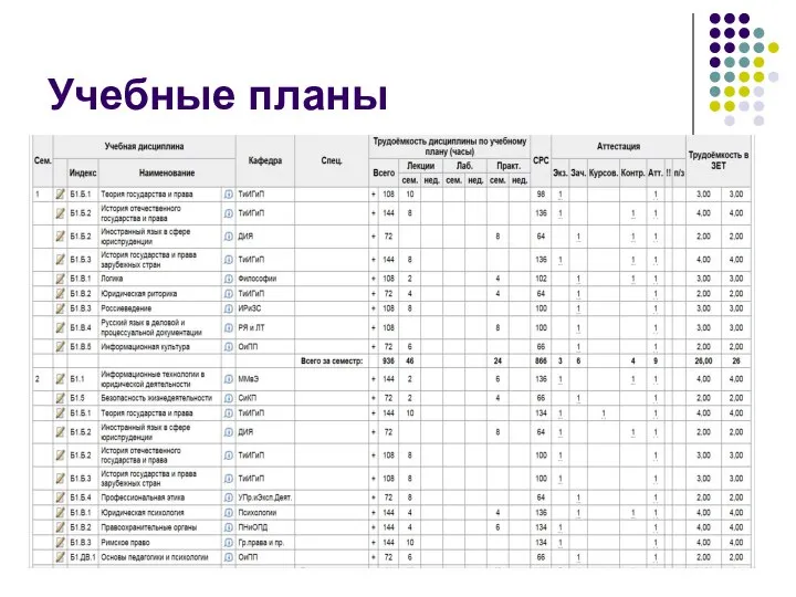 Учебные планы
