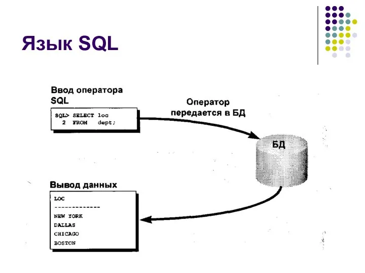 Язык SQL